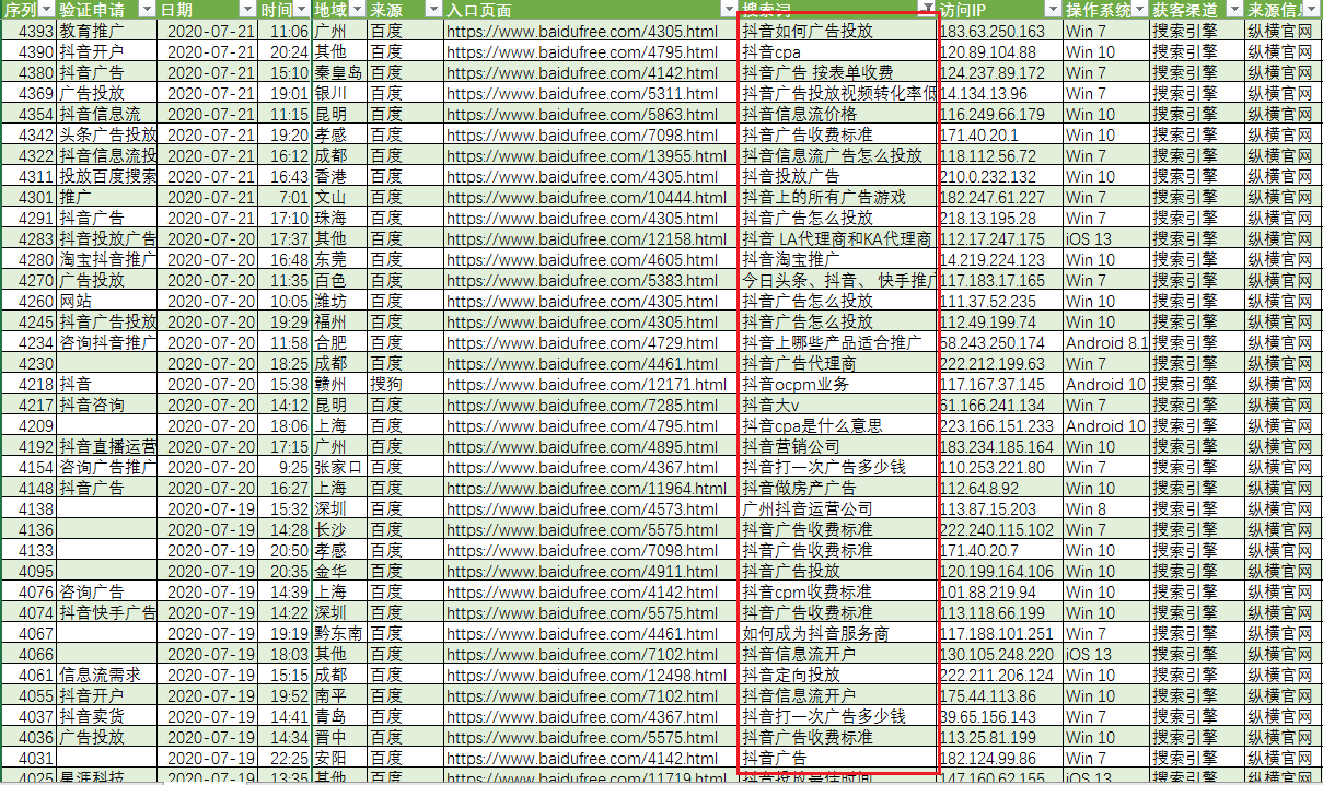 SEO流量工具的价格一般是多少