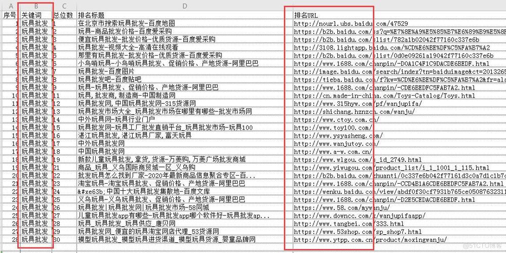 如何解读网站SEO综合查询报告