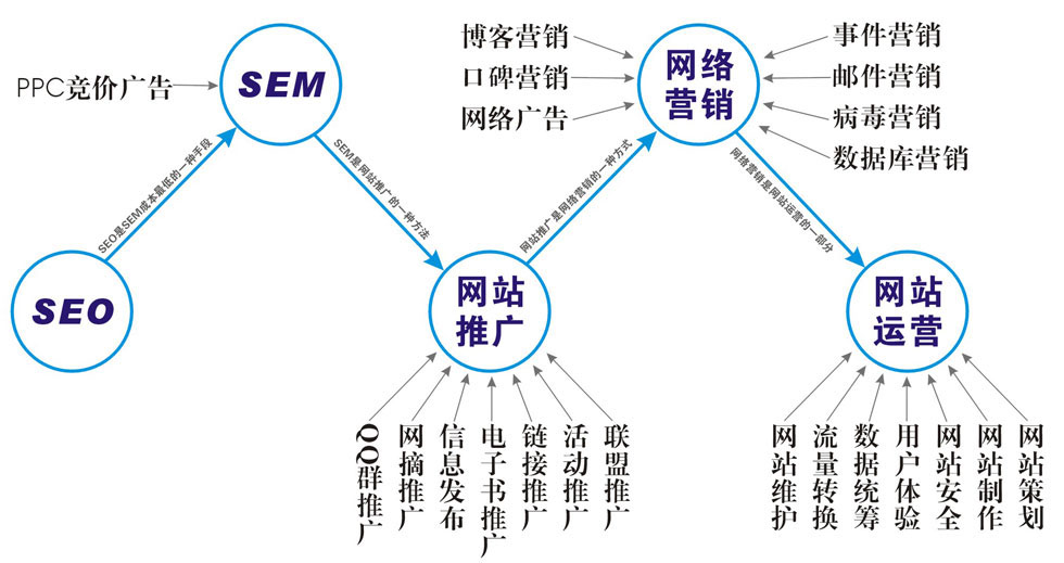 人工SEO和自然SEO的区别是什么_人工SEO与网站内容优化的关系是什么