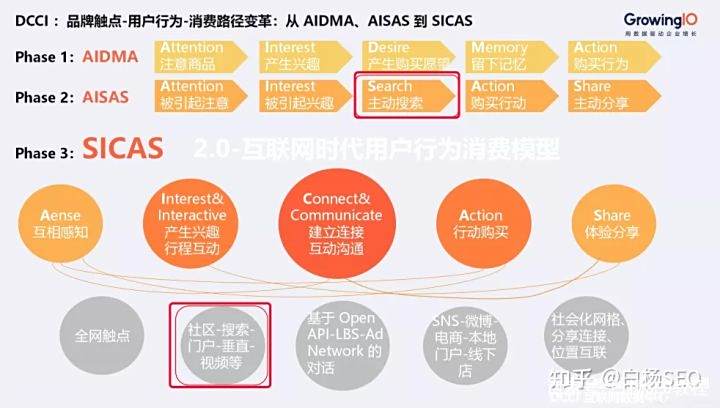 SEO口碑差对企业有什么影响
