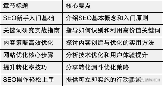 怎样小说教程 第5页