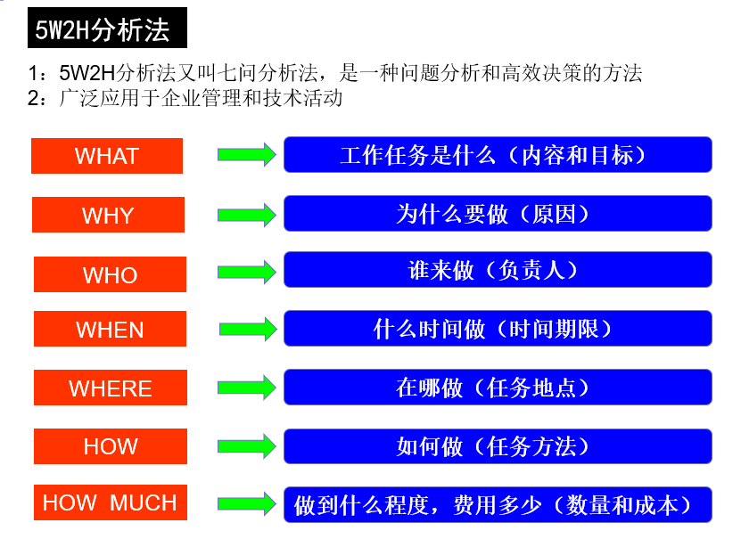 SEO检测工具分析报告如何看懂
