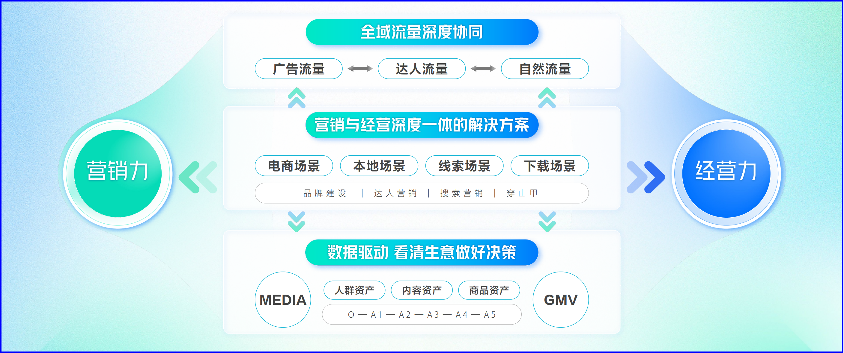 seo整站优化与内容营销有什么关系