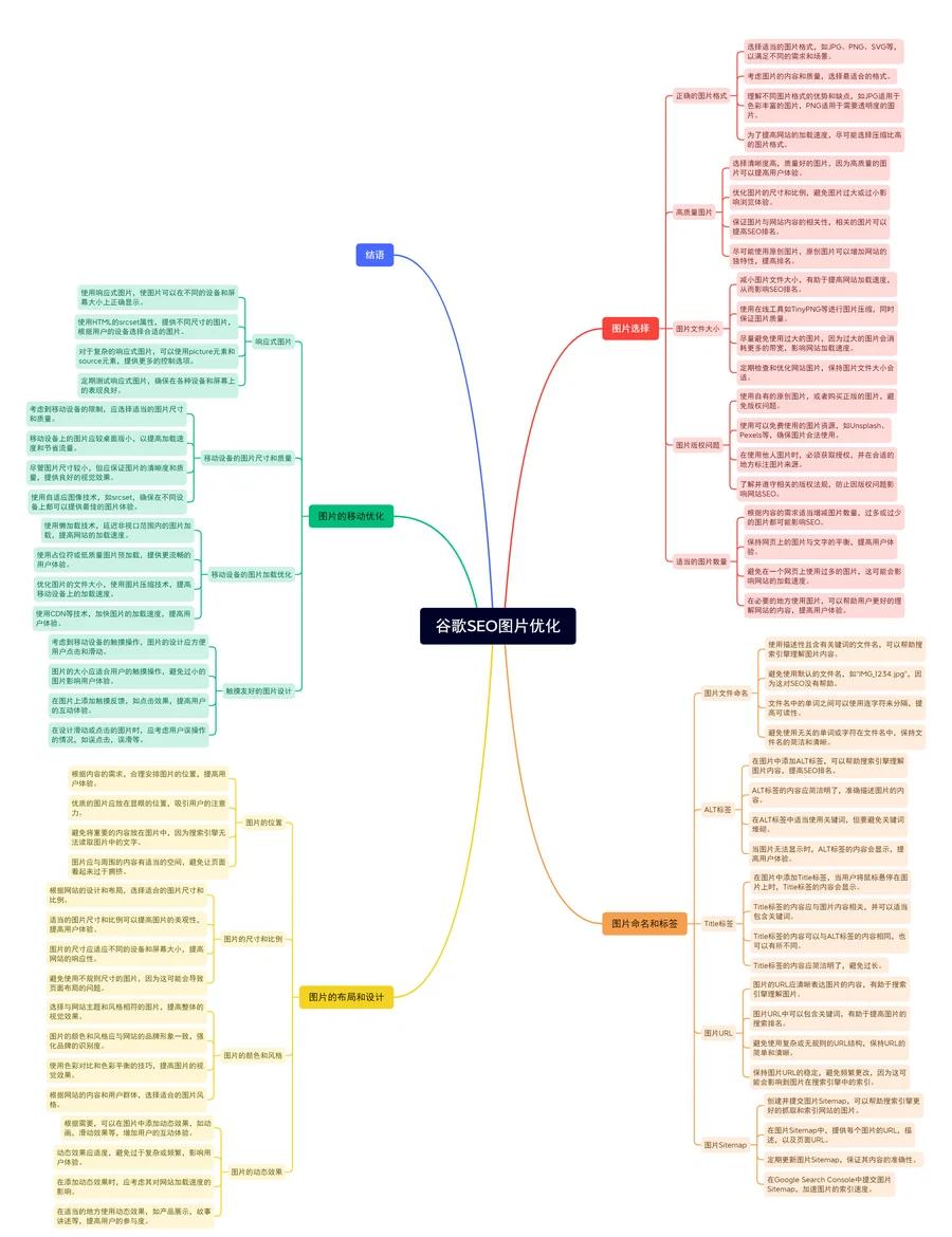 SEO网站优化的效果如何衡量_如何评估SEO优化的成功指标