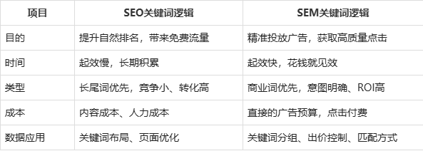如何制定一个有效的SEM推广策略_SEO推广和SEM推广在不同行业中的应用场景有哪些