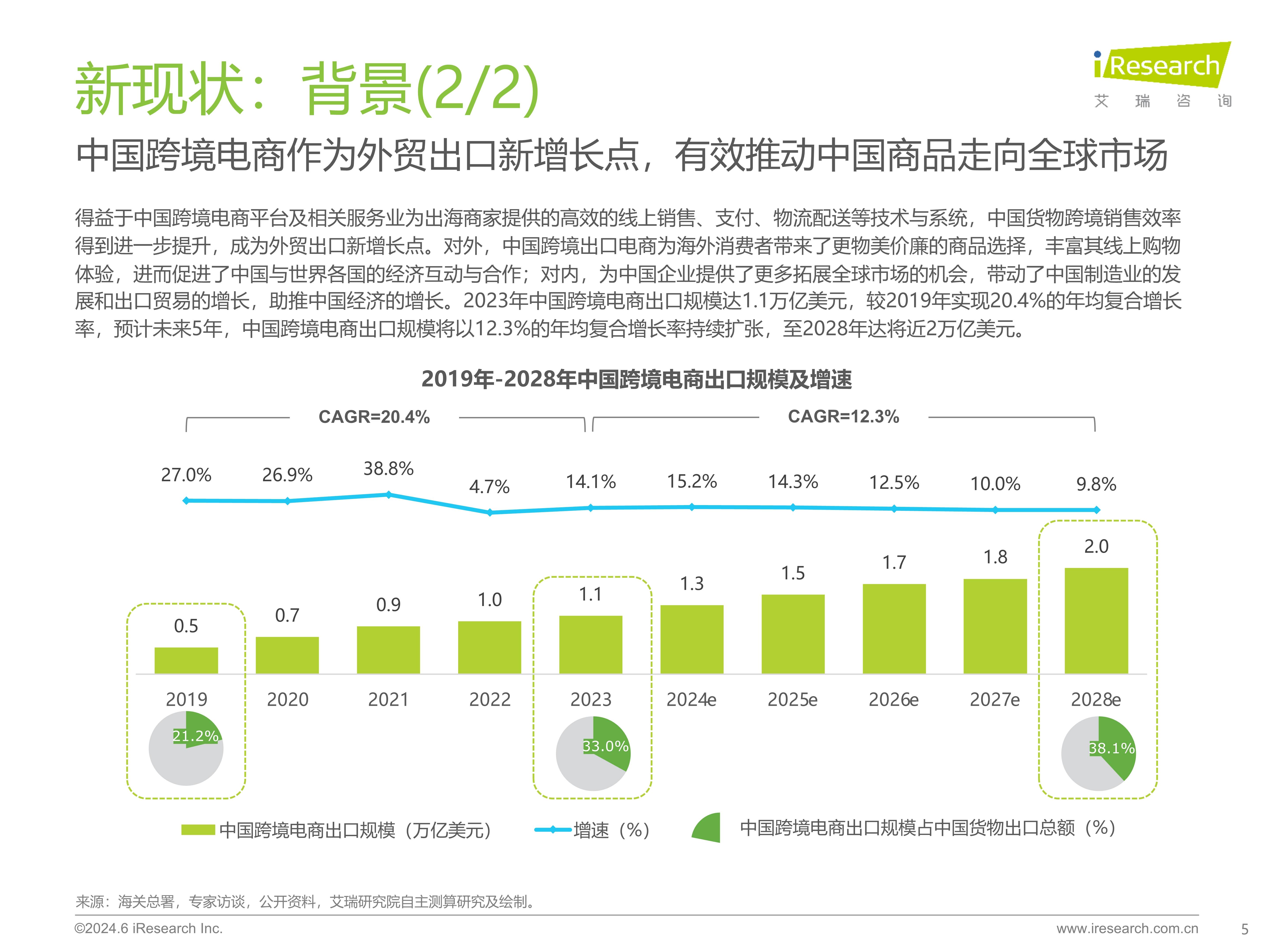 跨境电商网站如何进行数据分析和优化_跨境电商网站如何进行SEO优化