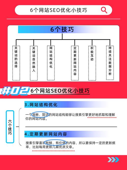 如何掌握SEO的基本原理和技巧