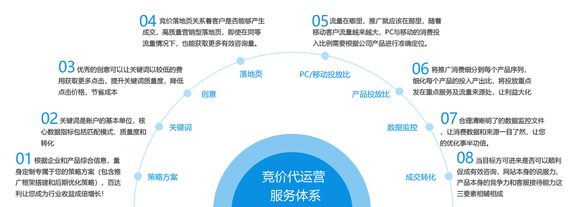 破解设计技巧 第5页
