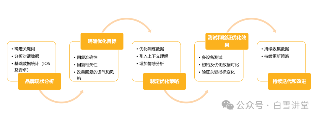 必看养生安装 第4页