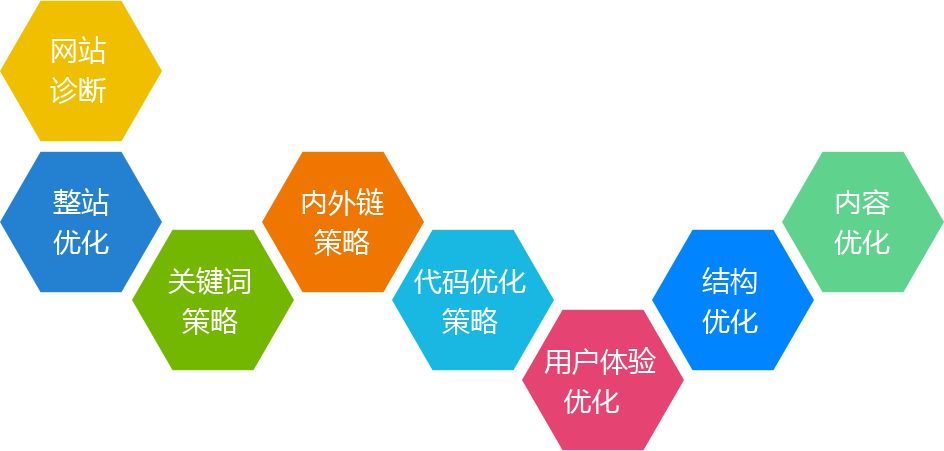本月求职教程 第5页