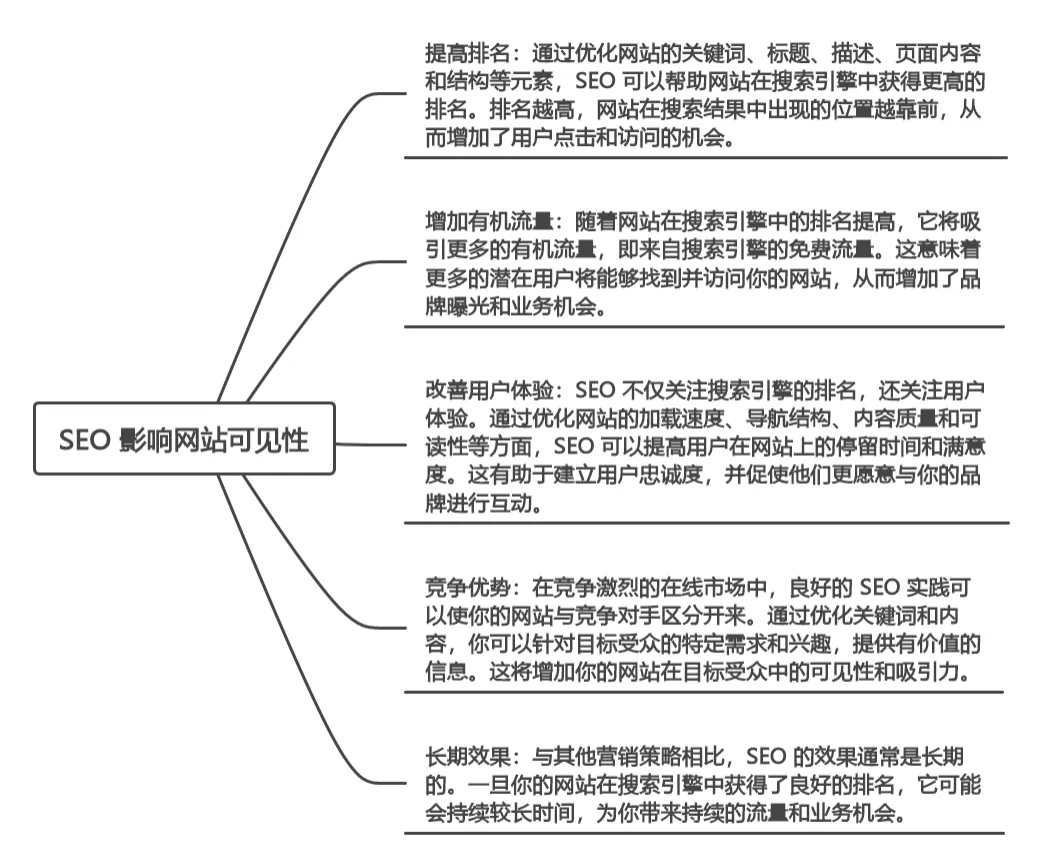 SEO关键词选择与网站结构优化有什么关系