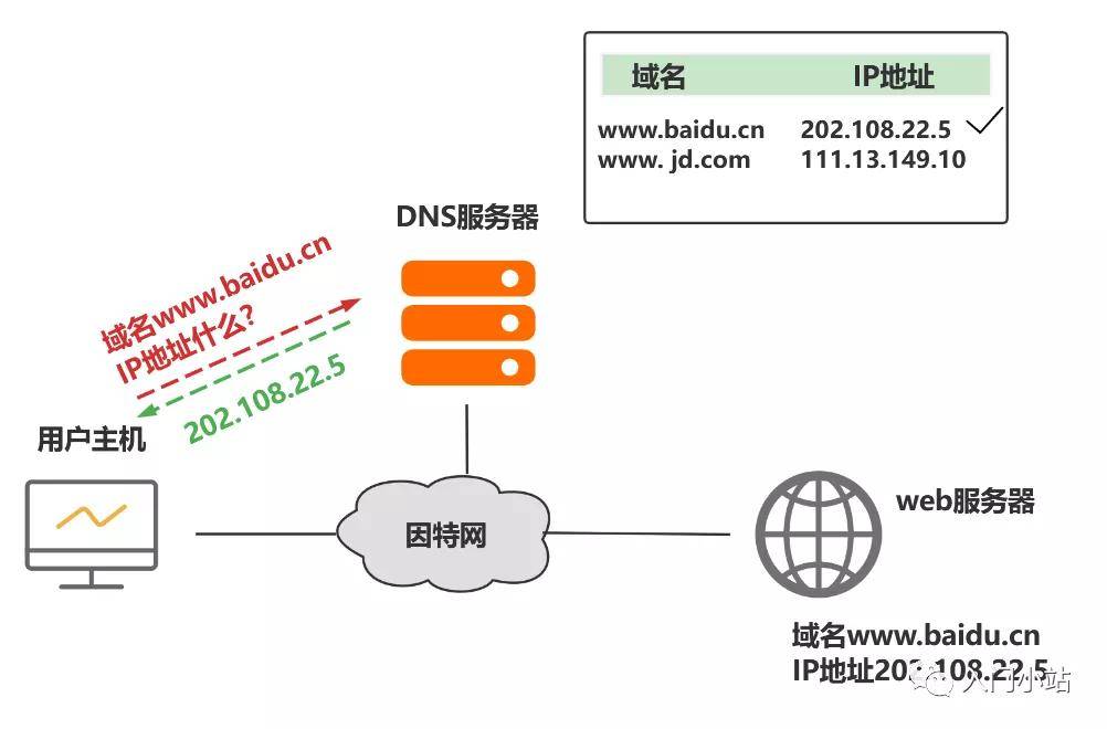 .cn域名有什么优势和劣势_cn域名是否有利于SEO优化