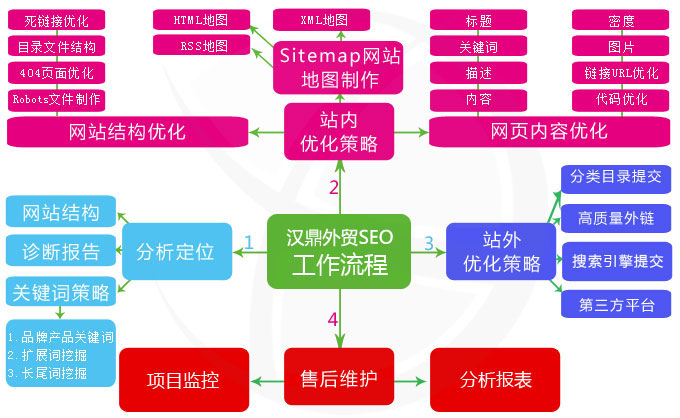 什么教材官网 第4页