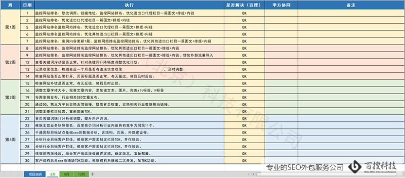 seo外包需要配合哪些资源_seo外包的流程是什么样的