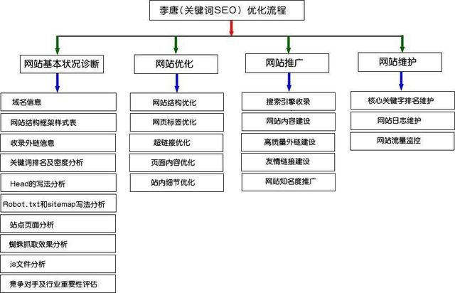 中小企业如何选择SEO推广方案_SEO推广的基本流程是什么