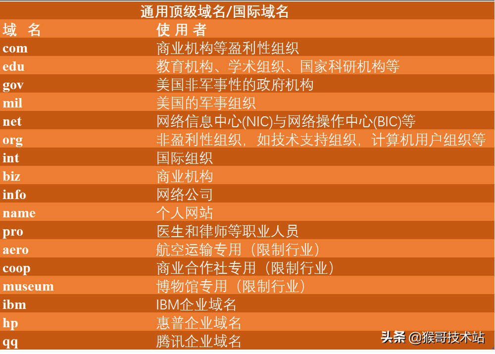怎么音乐官网 第4页