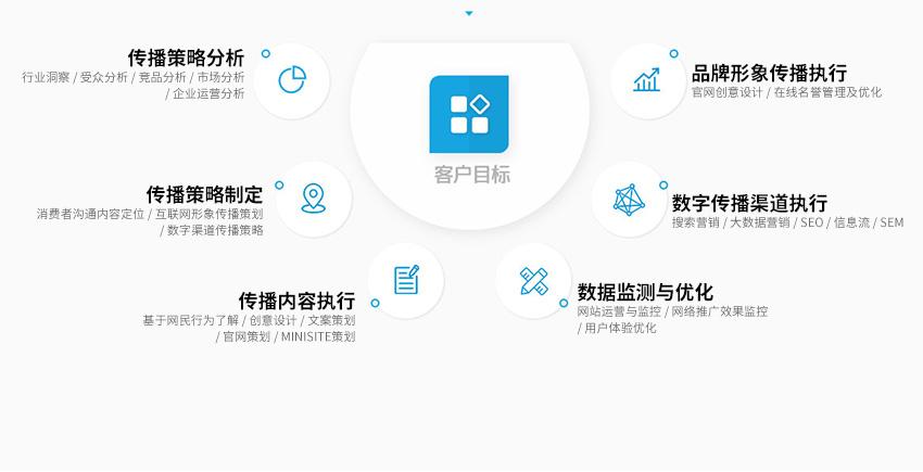 SEO推广对于初创企业的意义是什么