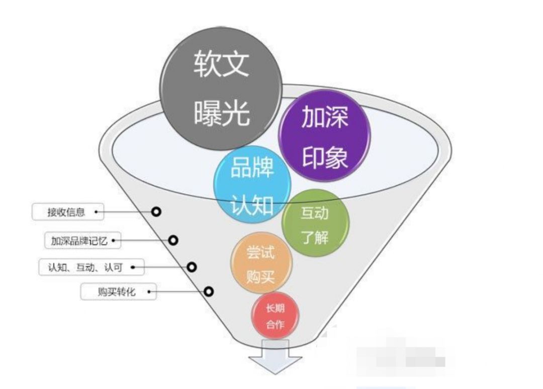 独立IP地址对SEO有什么影响