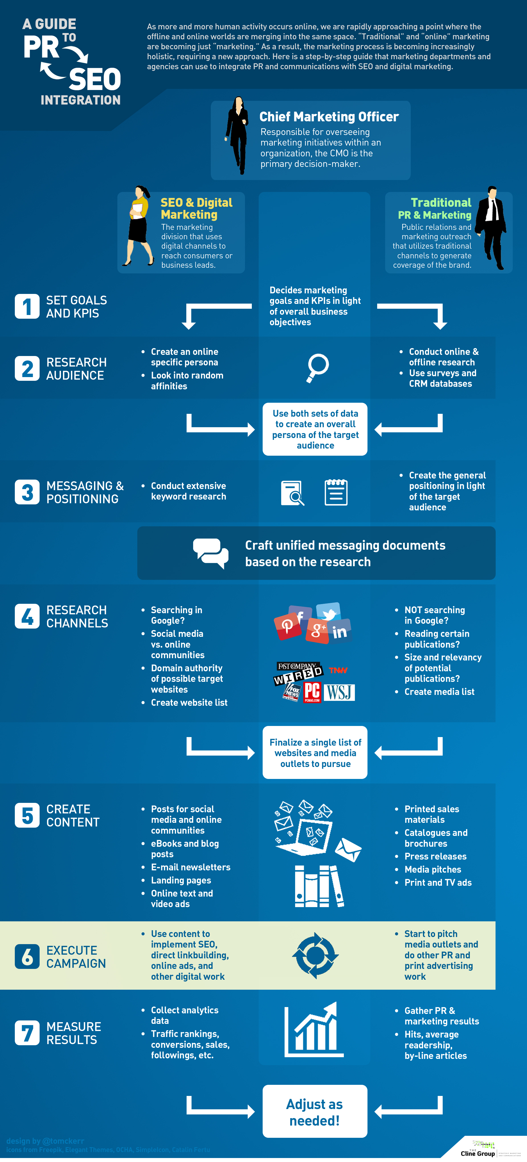 如何利用socialmedia进行SEO