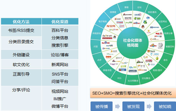 重庆网站SEO优化公司的案例和口碑怎么看