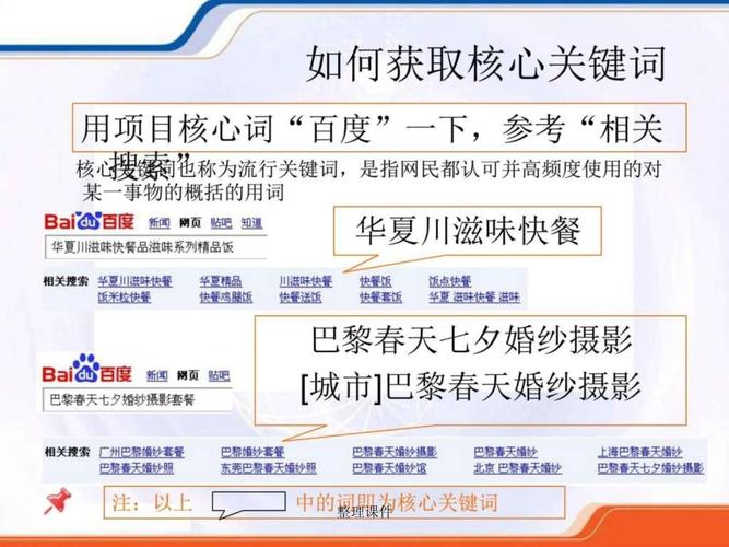 免费永久域名注册后如何进行SEO优化