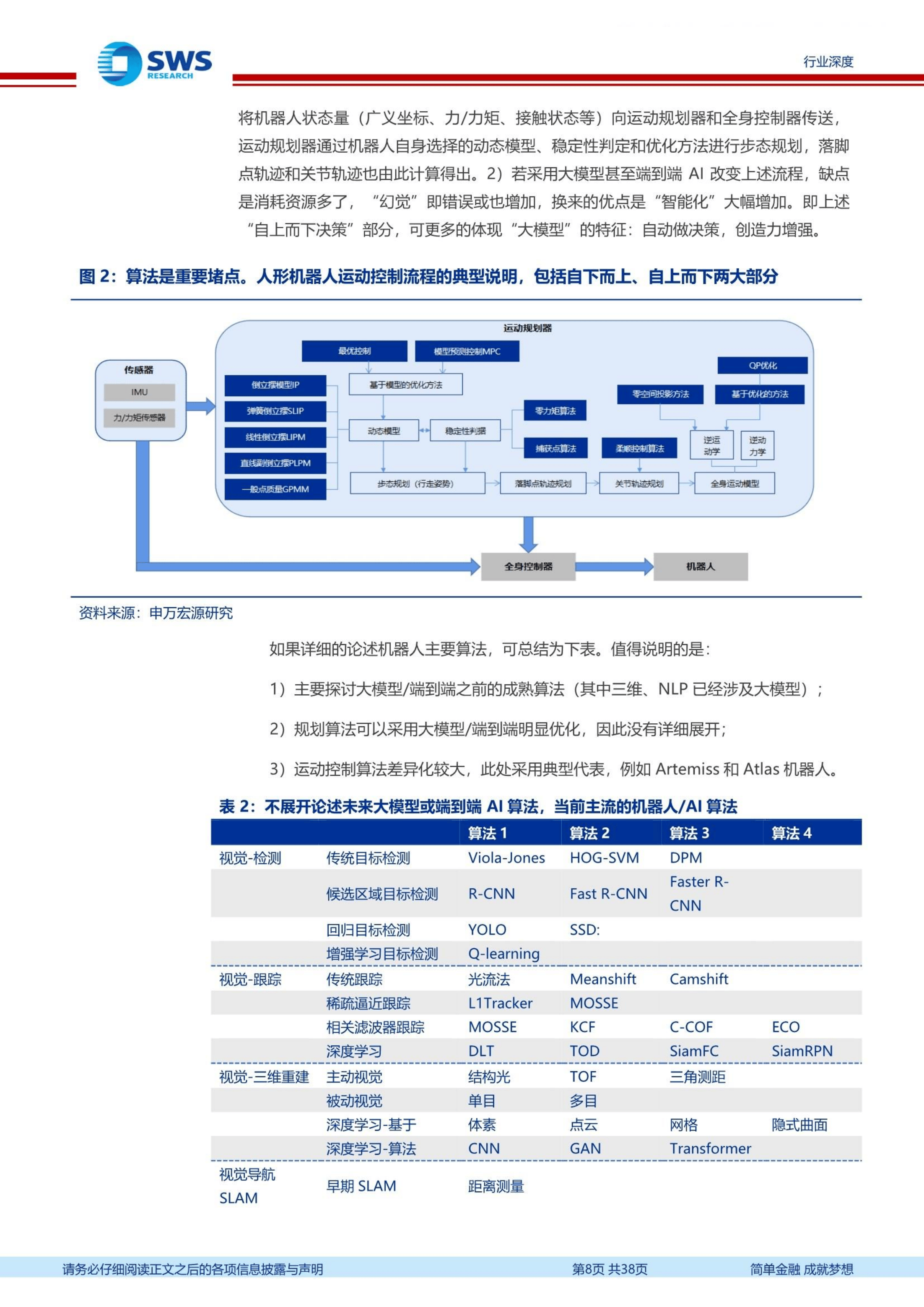 robots.txt文件在SEO架构中的作用是什么