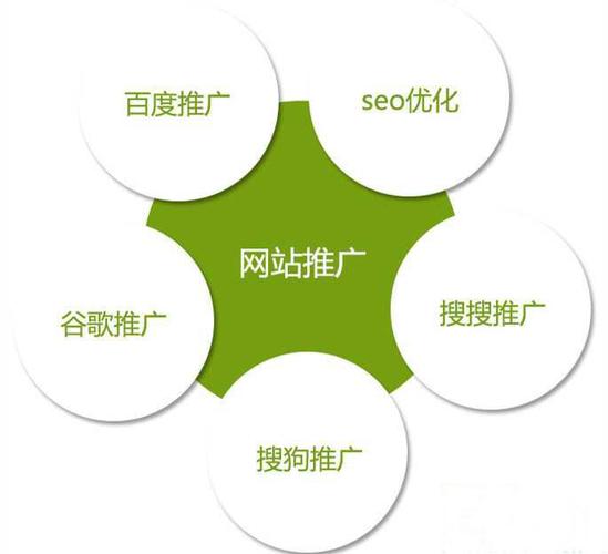 SEO白帽在不同行业中的应用如何