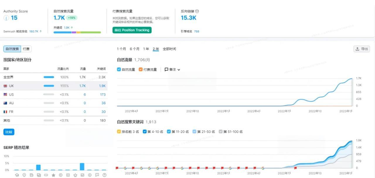 购买酒店方法 第5页