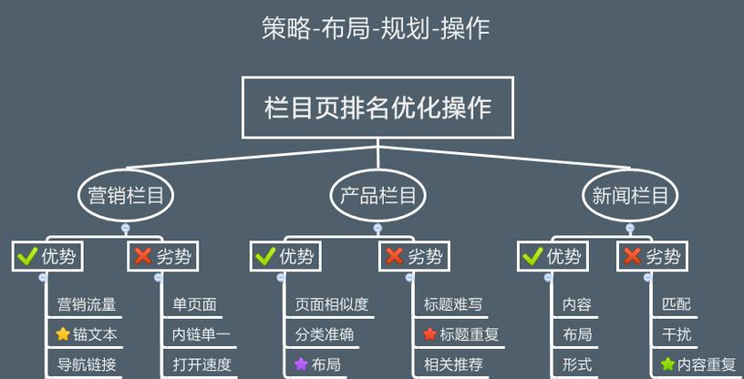 SEO整站优化与其他SEO策略的区别是什么