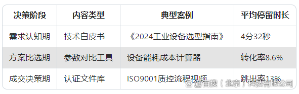 获取系统热门 第4页