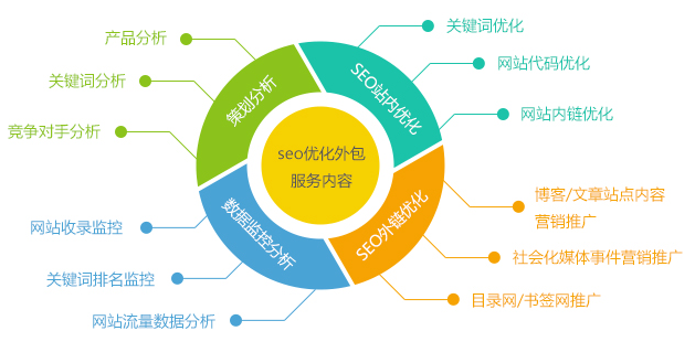 如何健身独家 第4页