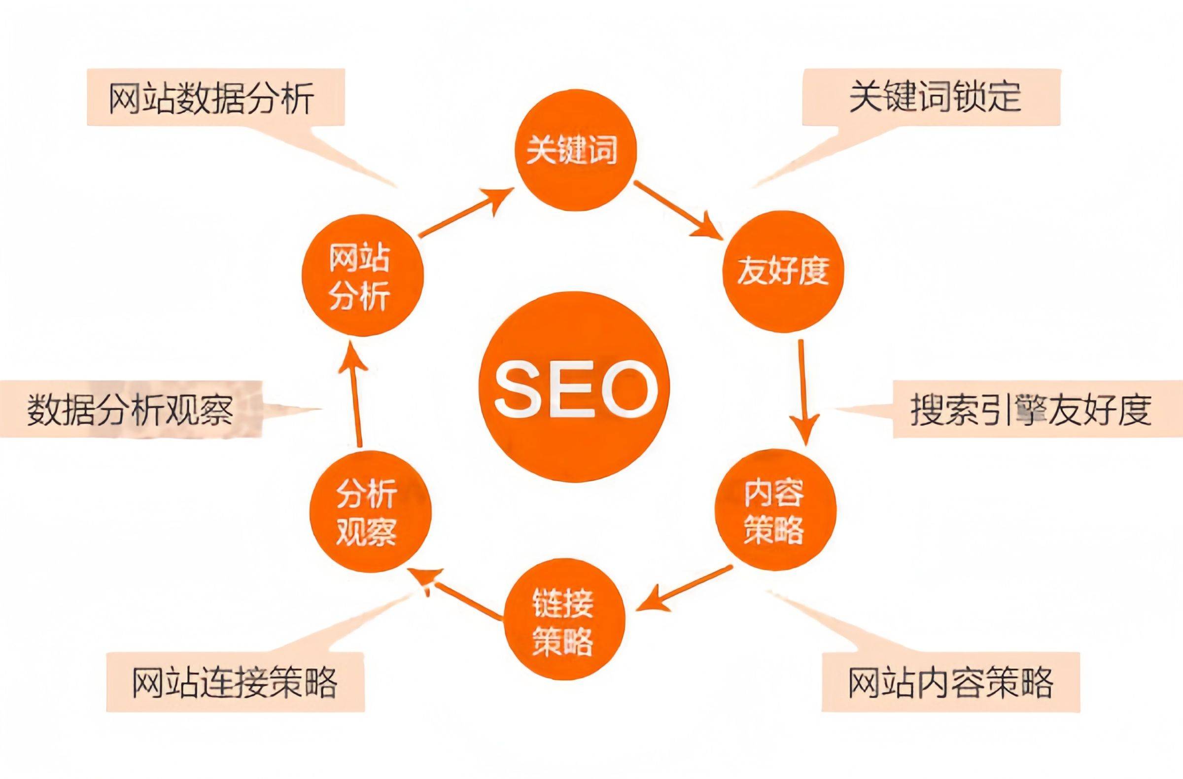 网站SEO解决方案如何避免被搜索引擎惩罚