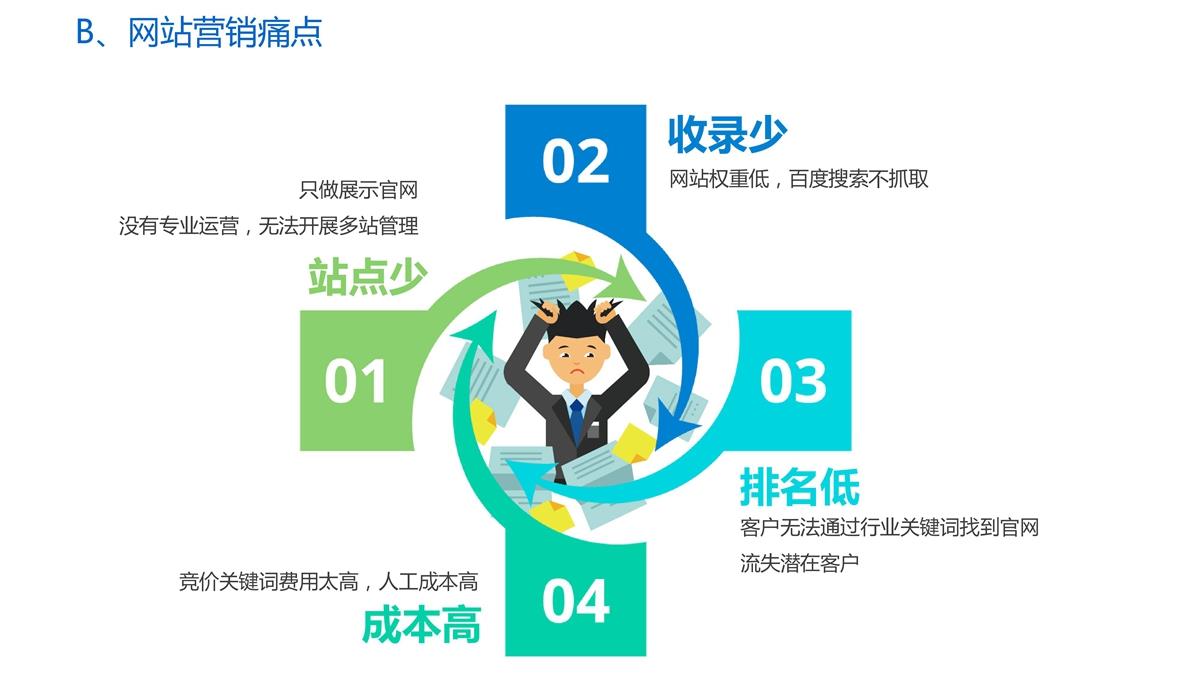第1310页