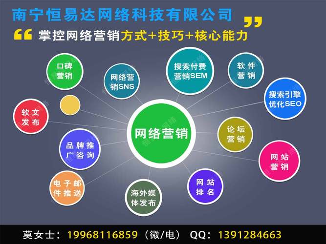 武汉SEO优化哪家好