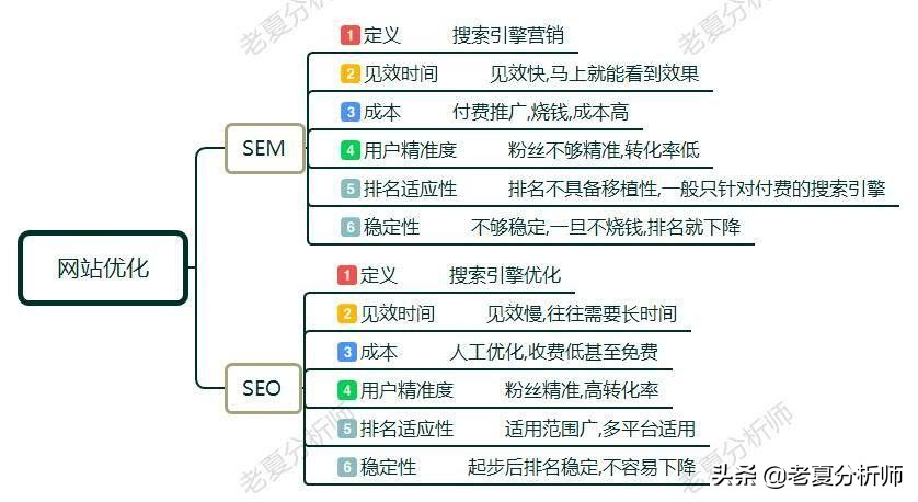 本月基金攻略 第3页