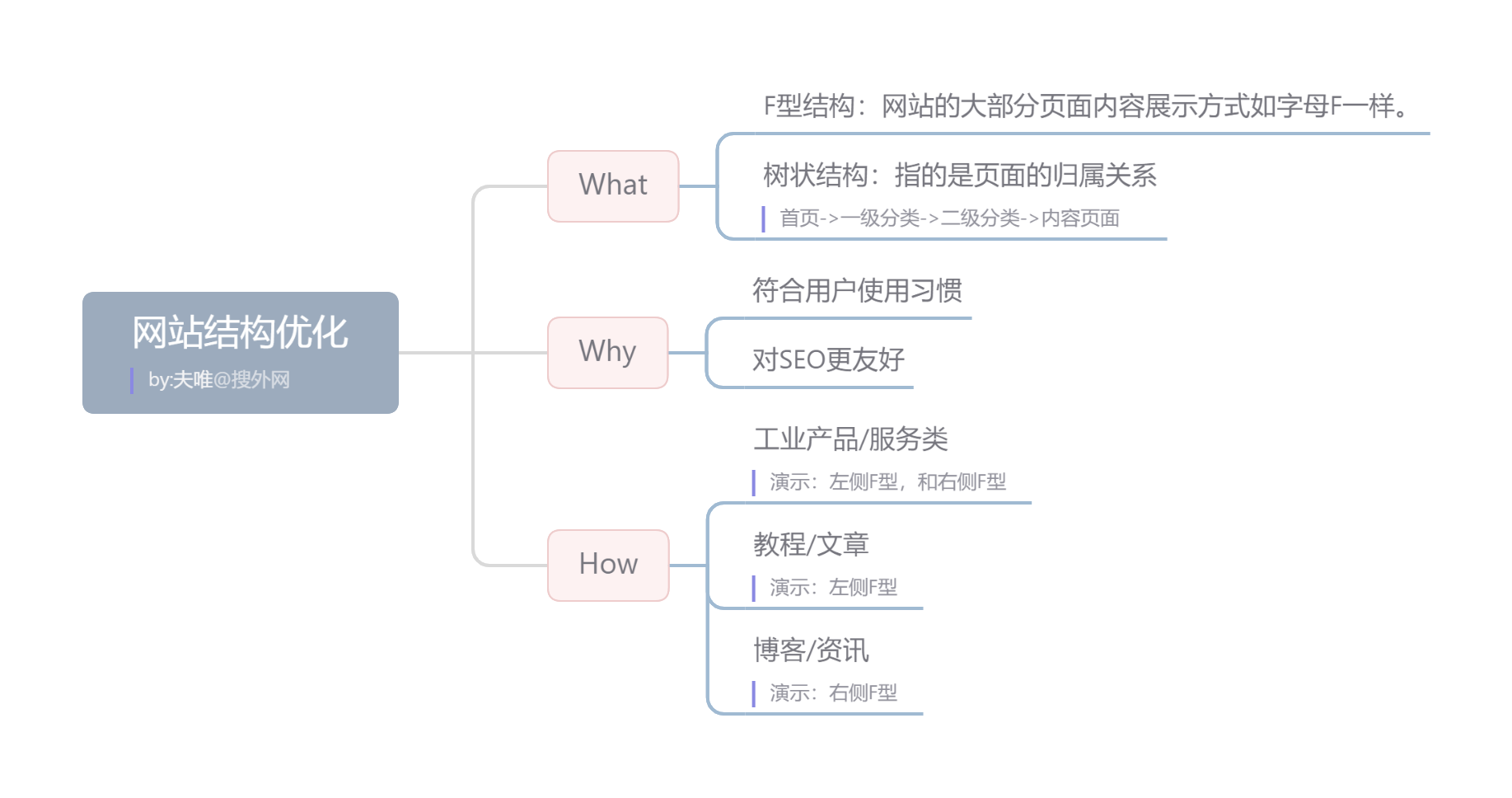 登录程序攻略 第4页