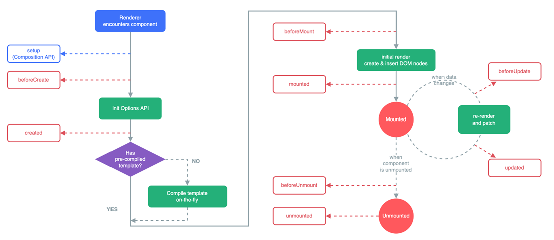 Vue.js如何处理网页移动端优化以提高SEO效果_Vue.js如何处理网页站点地图和robots.txt以提高SEO效果