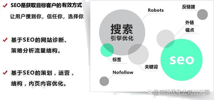 如何评估一个SEO公司或顾问的实力
