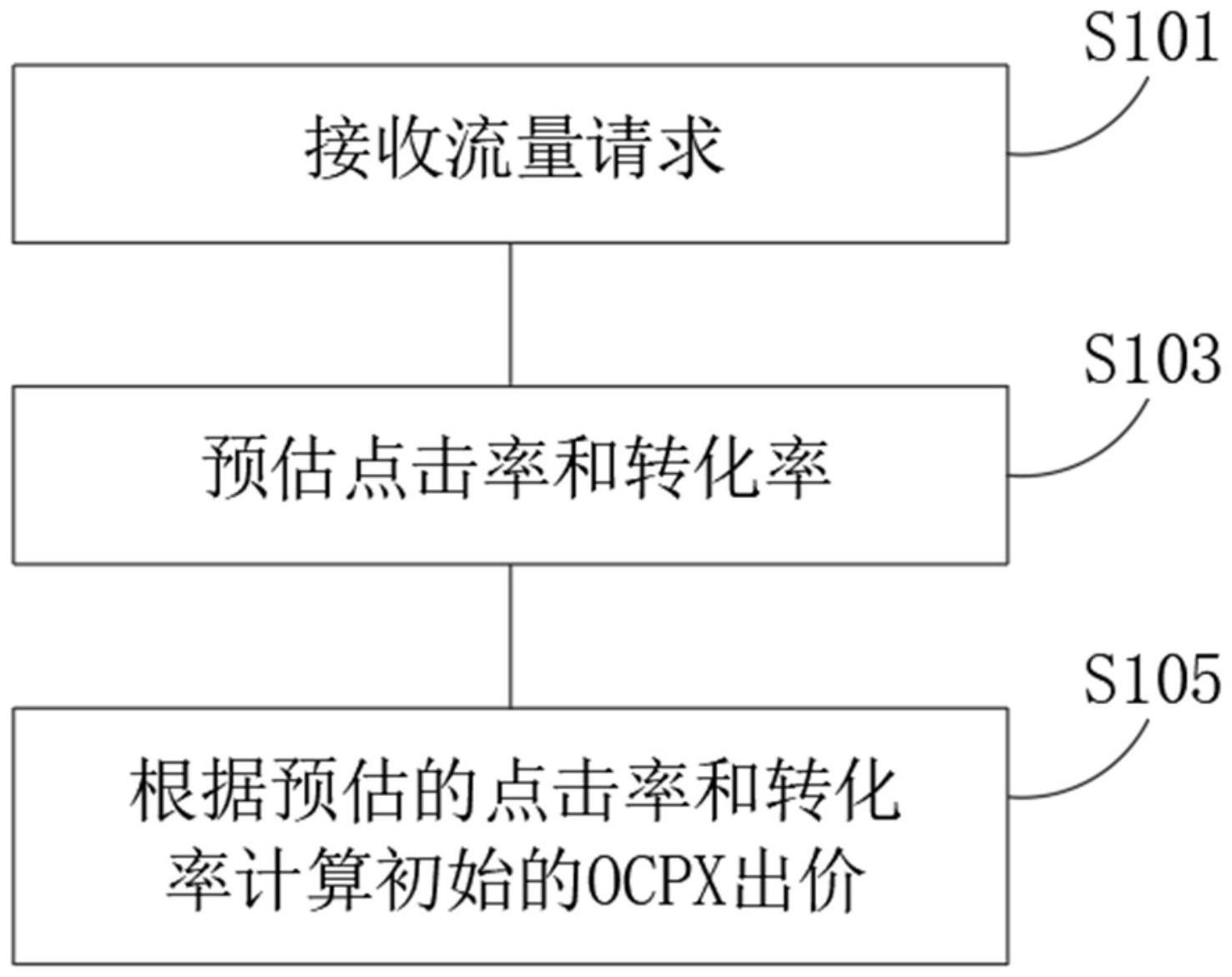 seocpm是如何计算的