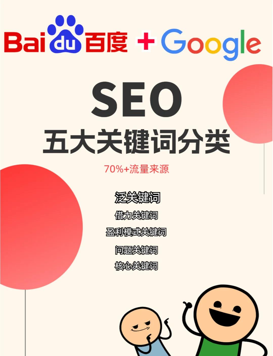 SEO关键词优化服务价格是多少_SEO关键词优化费用是多少