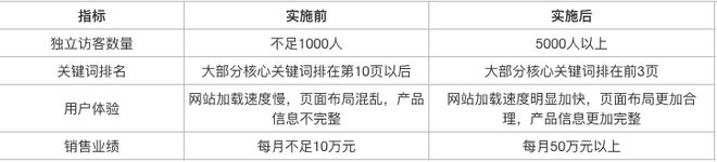 长尾词SEO与广告投放有什么关系