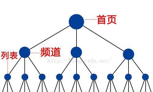 SEO网络推广系统如何实现关键词定位和追踪