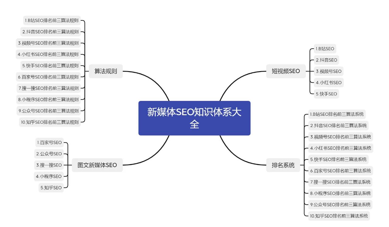 哪个办公使用 第3页