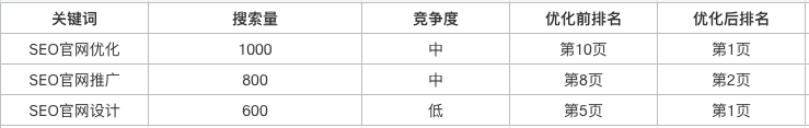 SEO关键词优化如何与用户体验优化相结合_SEO关键词优化与网站内容优化有什么区别