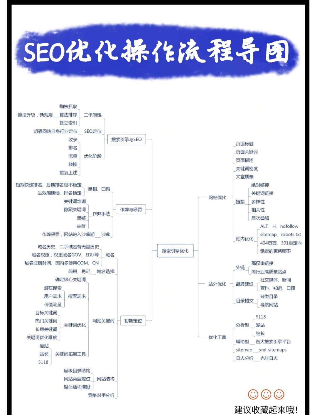 SEO优化培训机构排名前十