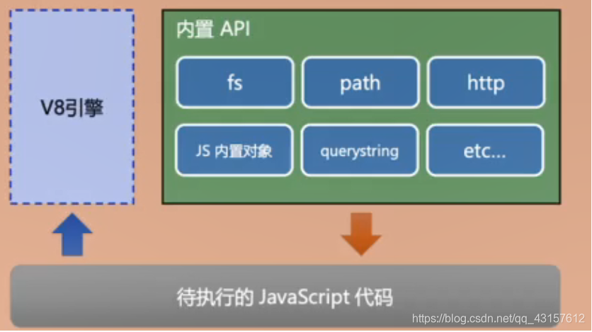 Node.js项目如何结合SEO最佳实践进行页面布局优化