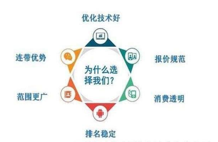 SEO营销专员的工作环境和薪酬水平如何_SEO营销专员如何进行关键词研究和分析