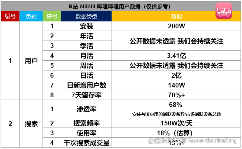b站seo优化是否需要购买广告