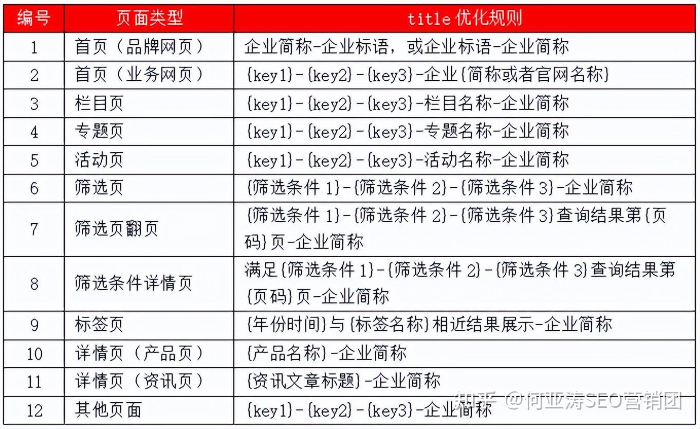 重庆seo优化需要哪些工具_重庆seo优化需要多少钱