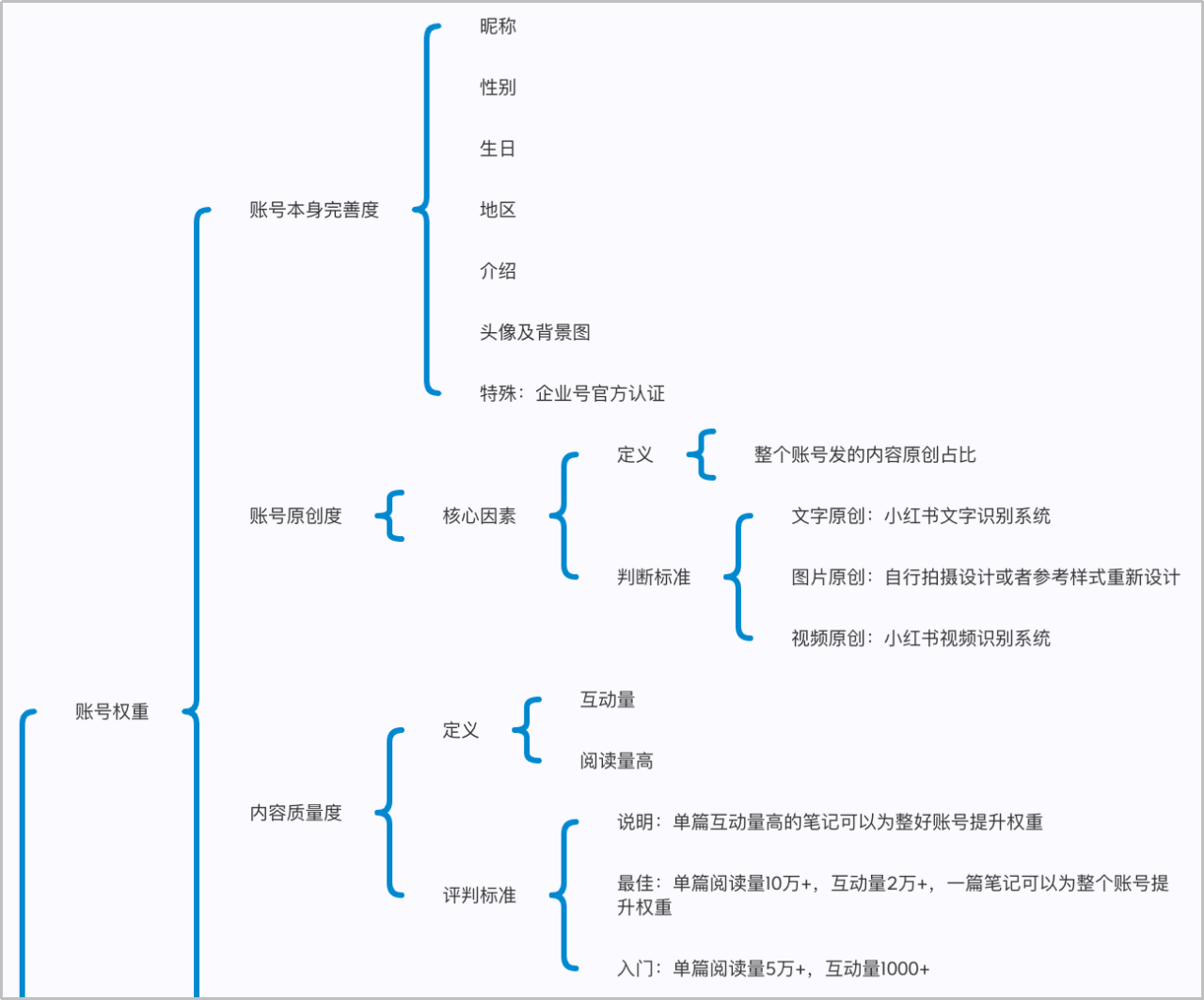品牌SEO优化与传统SEO优化的区别是什么_如何利用关键词优化提高品牌知名度